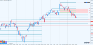 Dow Jones d1