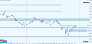 Dow Jones h1