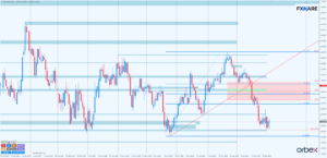 GBPUSD d1