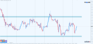 GBPUSD h1
