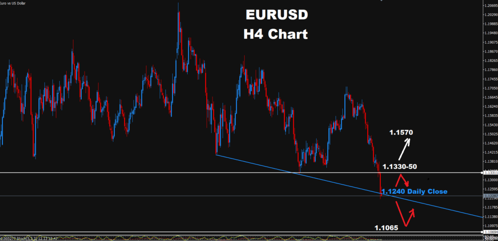 EUR/USD –05.10.2026