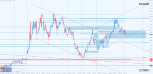 ropa WTI d1