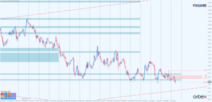 ropa WTI h1