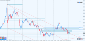 XAUUSD d1