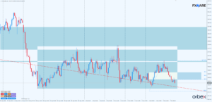 XAUUSD h1