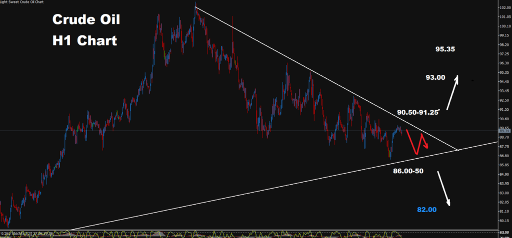 Crude Oil -07.10.2026