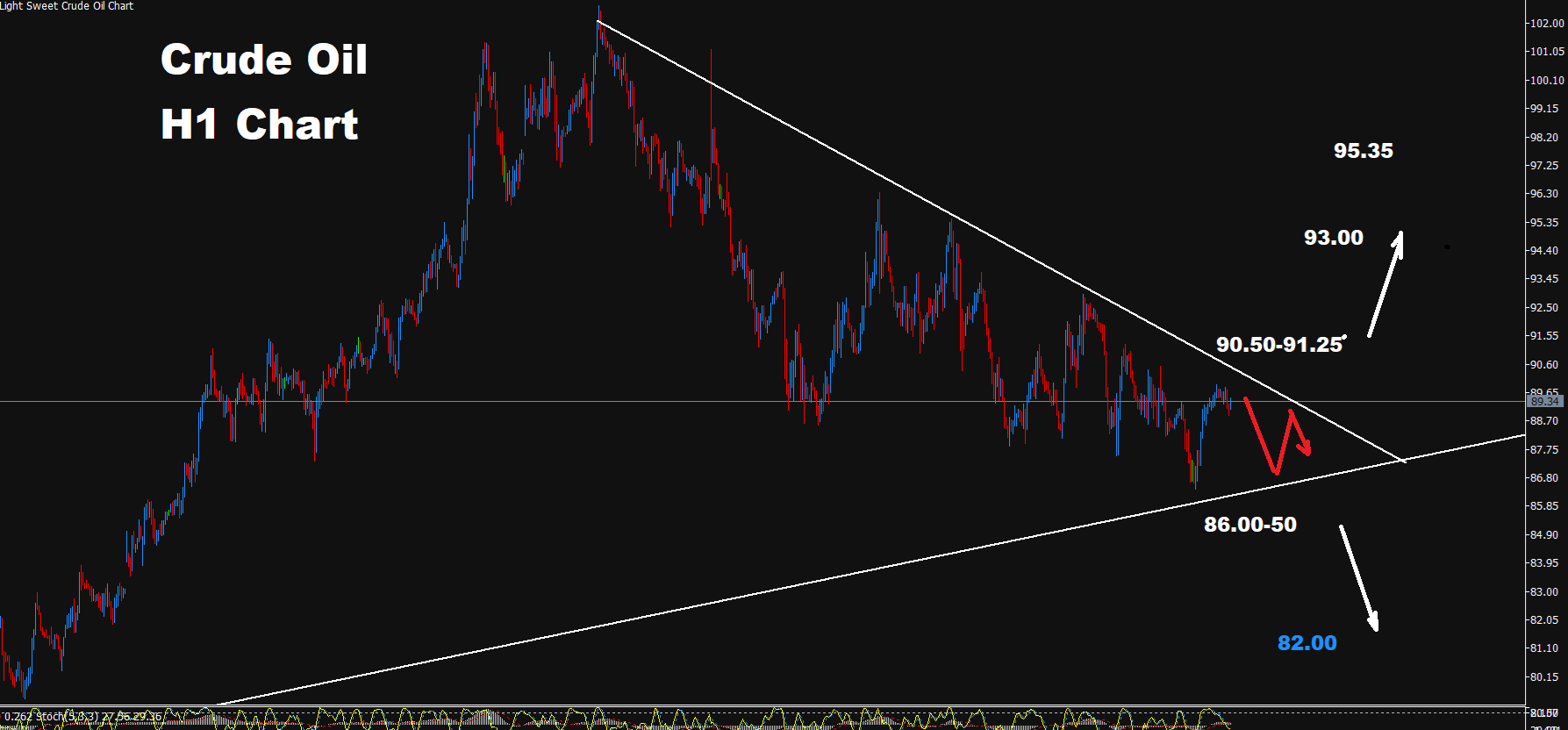 Crude Oil -07.10.2026