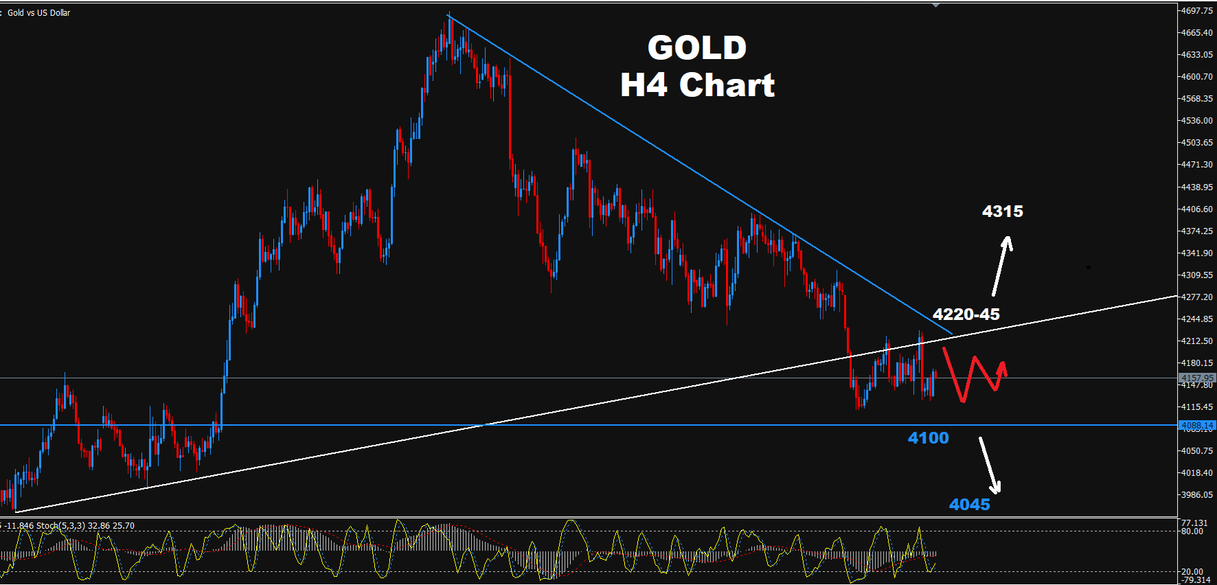 Gold -07.10.2026