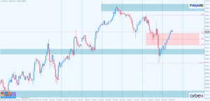NASDAQ h1