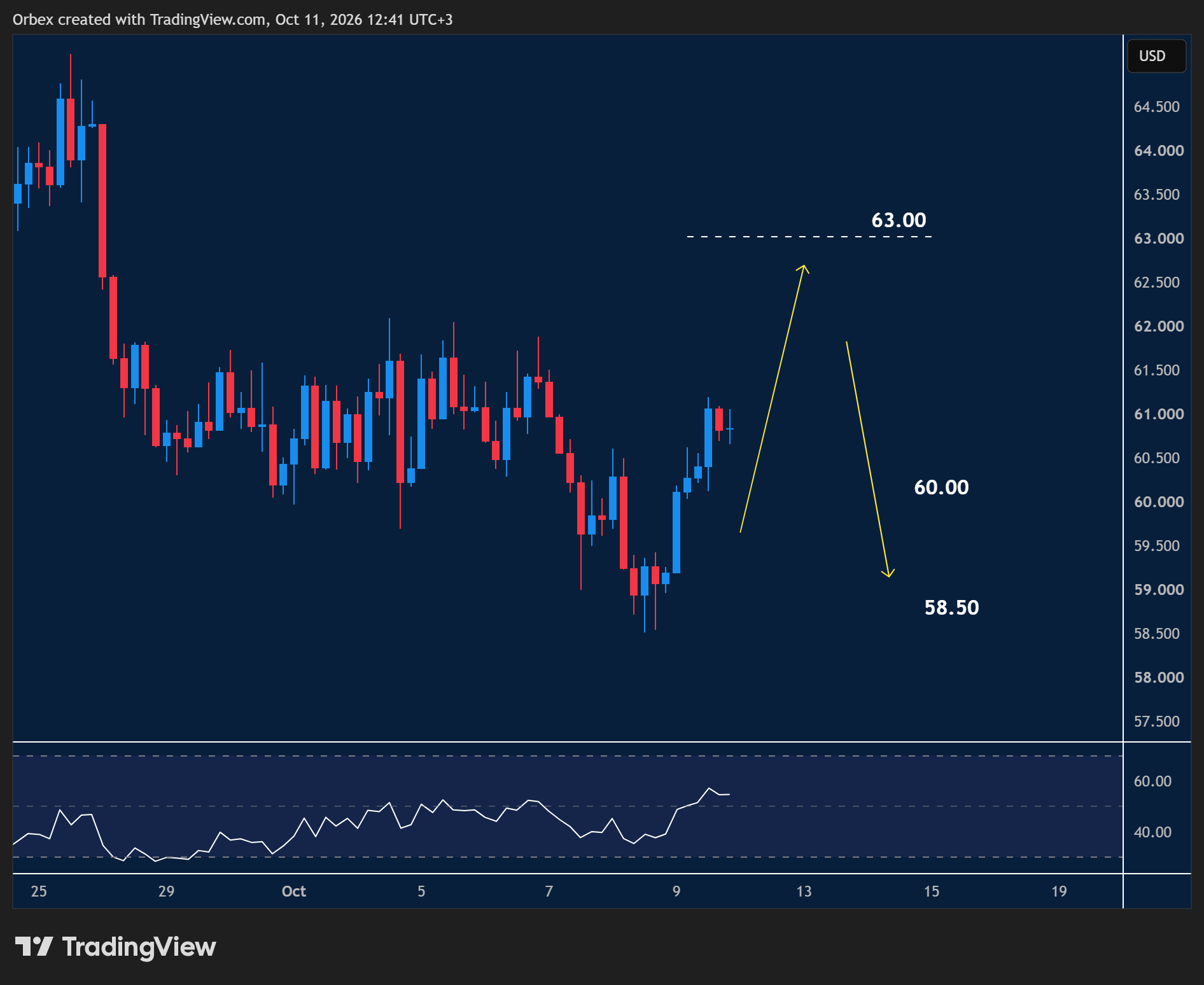 XAGUSD intraday chart displaying price trends and key support and resistance levels.