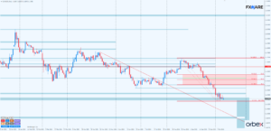 EURUSD d1