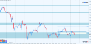 EURUSD h1
