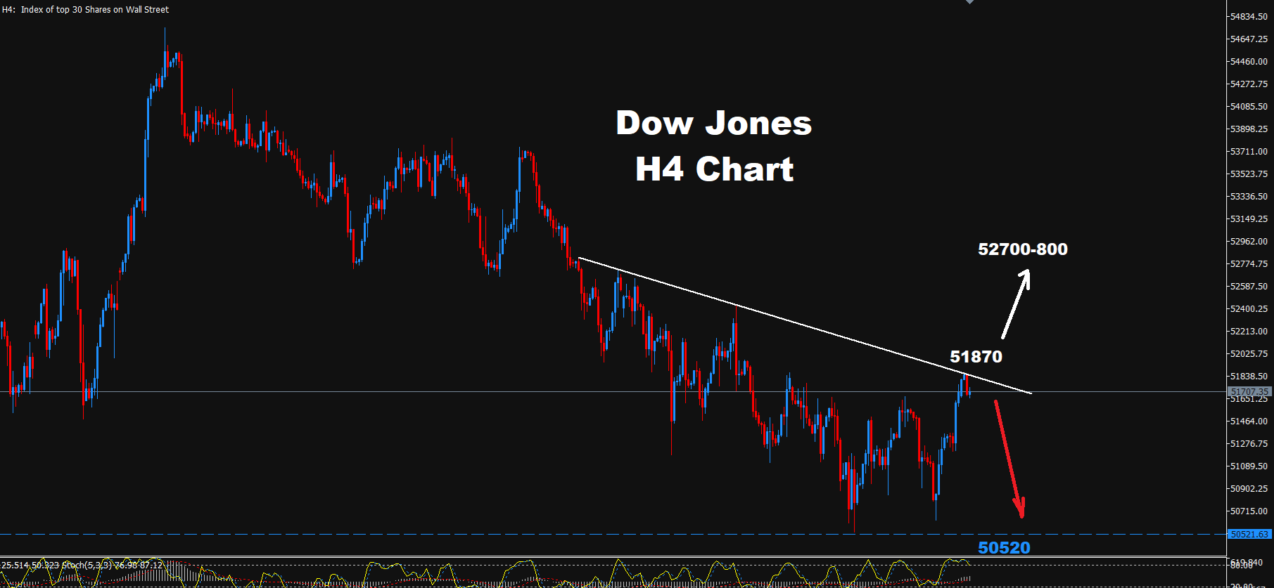 Dow Jones–12.10.2026