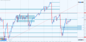USDJPY d1