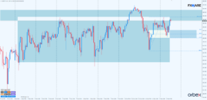 USDJPY h1