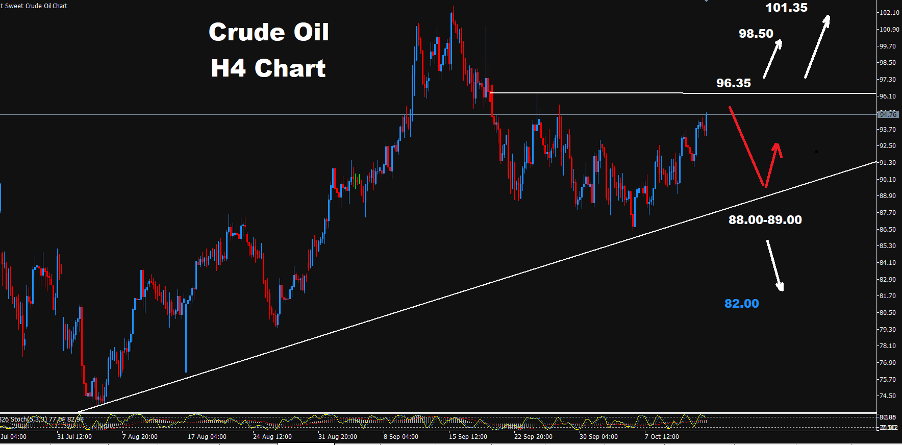 Crude Oil –14.10.2026