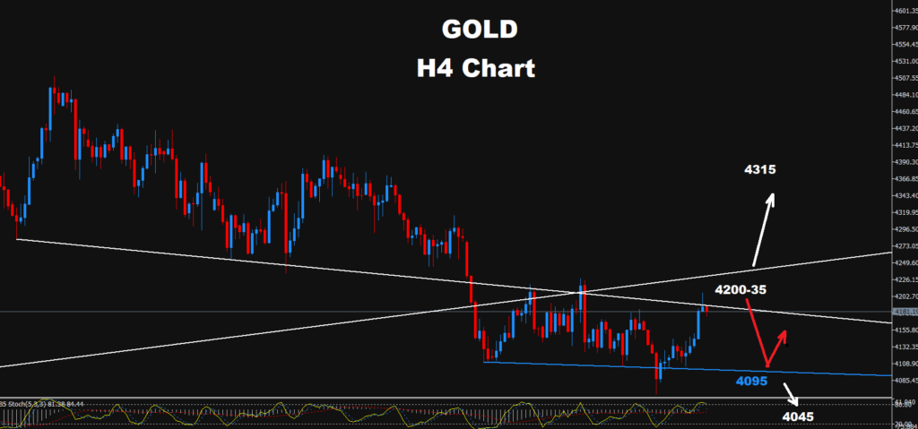 Gold –14.10.2026