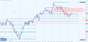 dow jones d1
