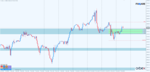 dow jones h1