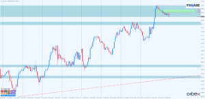 ropa WTI h1