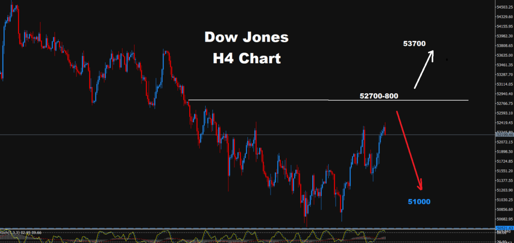 Dow Jones–16.10.2026