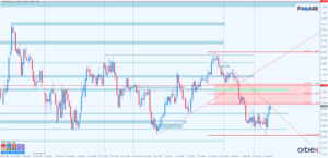 GBPUSD d1