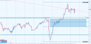 GBPUSD h1