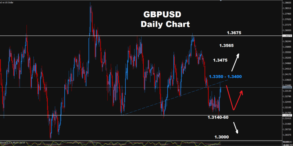 GBP/USD –19.10.2026