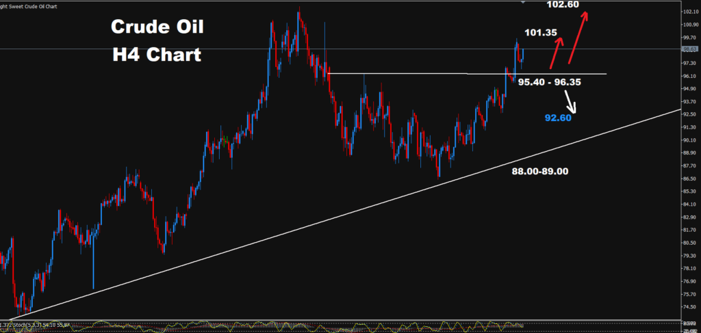 Crude Oil –19.10.2026