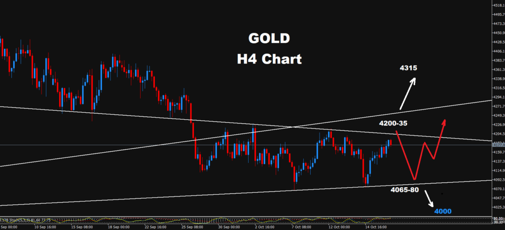 Gold –19.10.2026