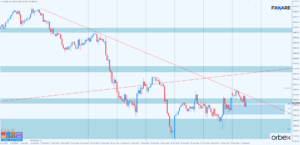 NASDAQ h1