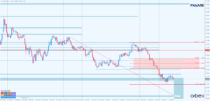 EURUSD d1