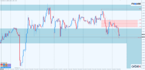 EURUSD h1