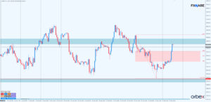dax h1