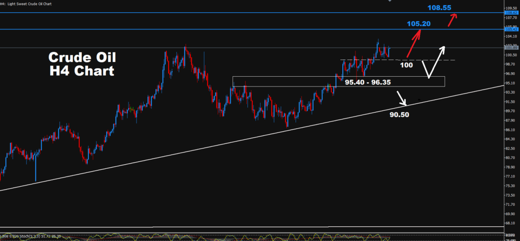Crude Oil –27.10.2026