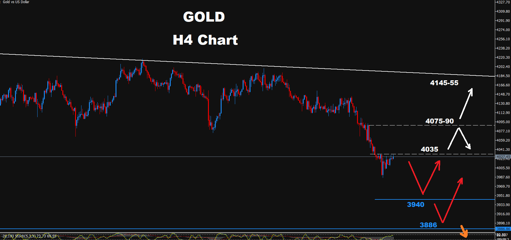 Gold –27.10.2026