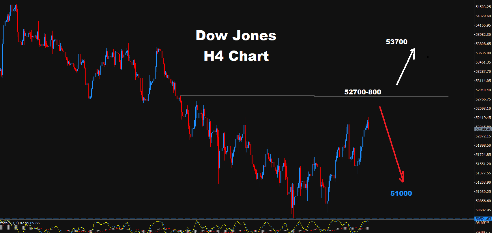 Dow Jones–27.10.2026