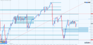 USDJPY d1