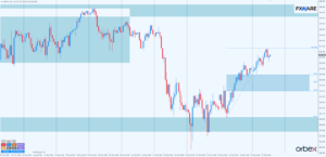 USDJPY h1