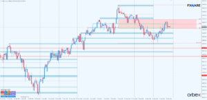 dow jones d1