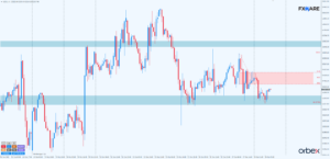 dow jones h1