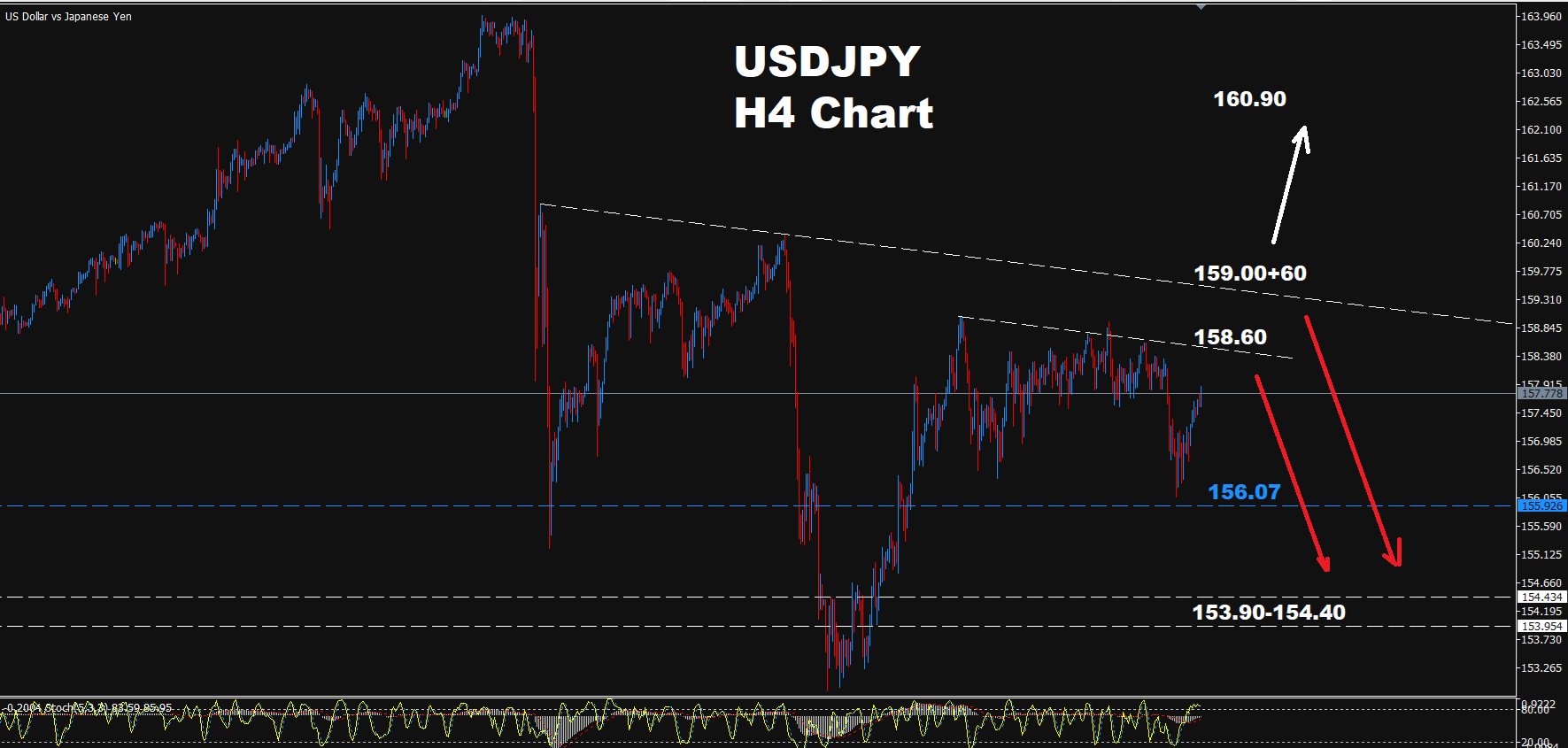 USD/JPY –28.10.2026