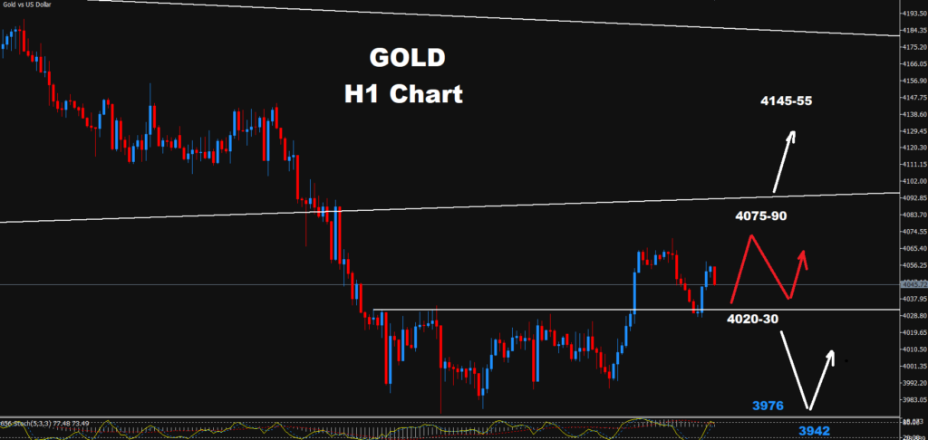 Gold –29.10.2026