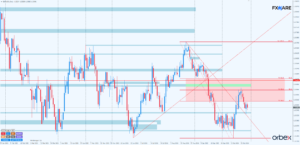 GBPUSD d1