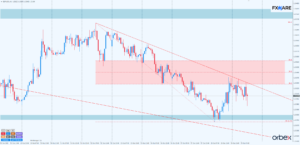 GBPUSD h1