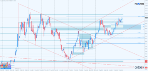 ropa wti d1