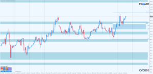 ropa wti h1 