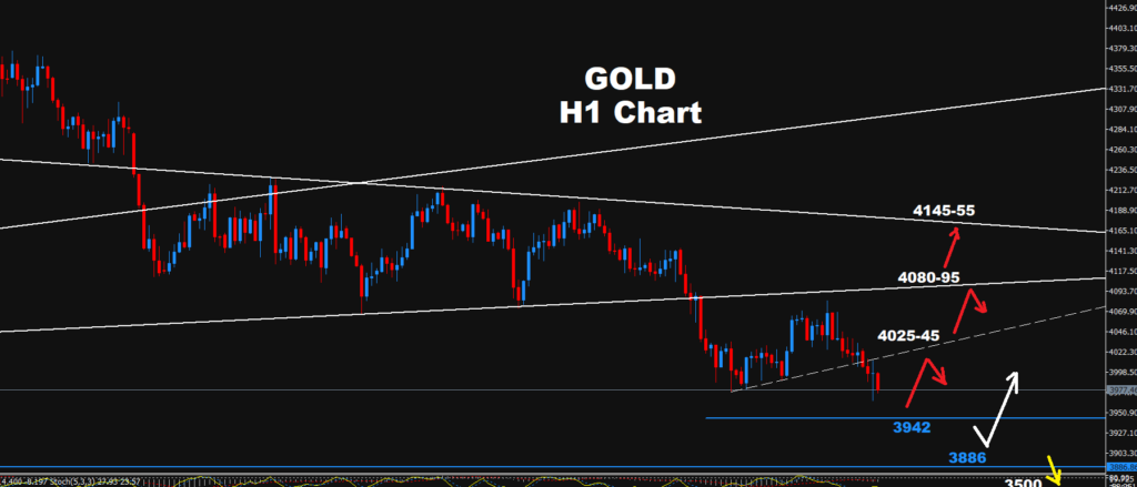 Gold –30.10.2026